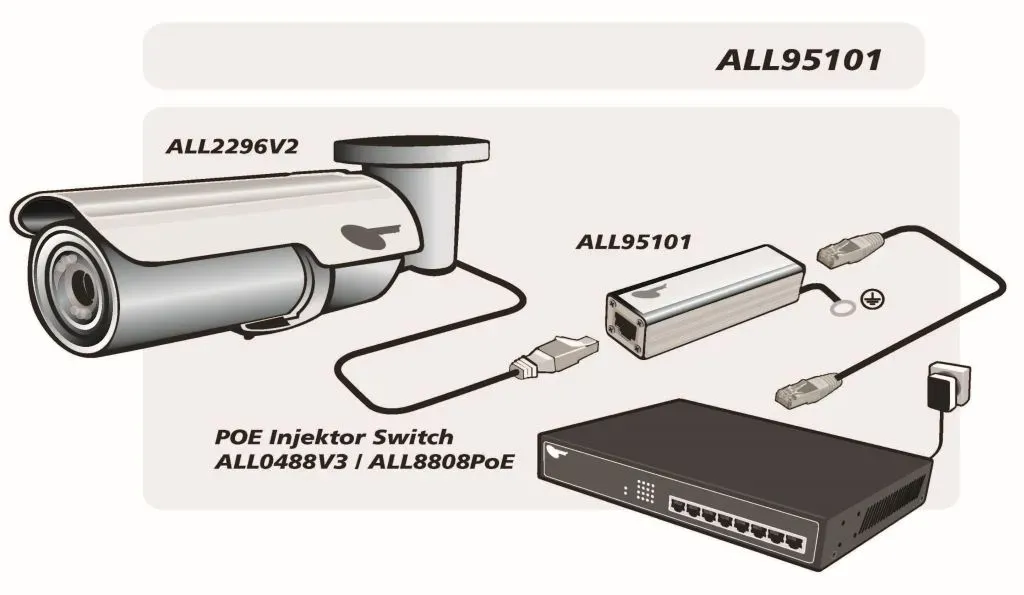 ALLNET / ALL95101 TP Cat 6 /ADSL / VDSL / ISDN Blitz-/Überspannungsschutz – Bild 3
