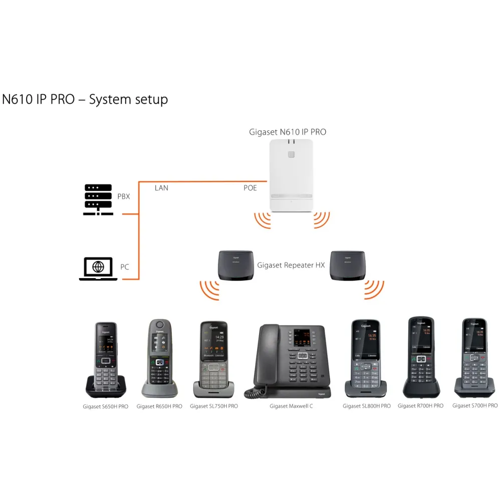 Gigaset PRO DECT N610 IP PRO (Single-Cell Basis) – Bild 2