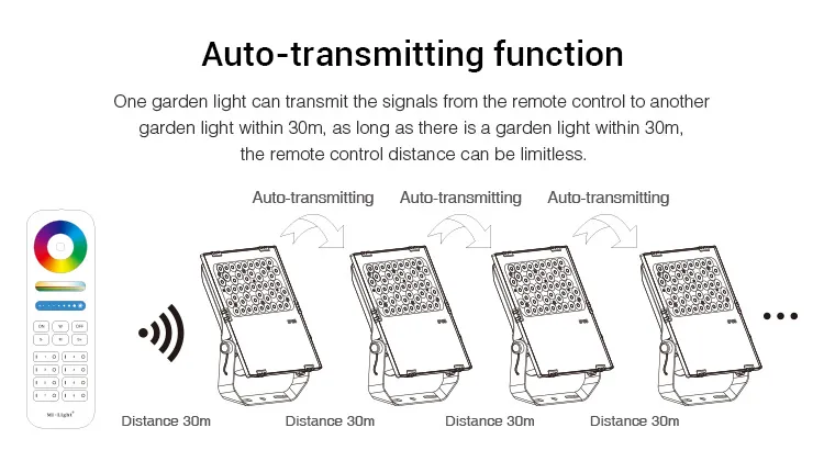 MiBoxer FUTC06 LED Flächenstrahler 50W RGB-WW (RGB-CCT) IP65 230V – Bild 8