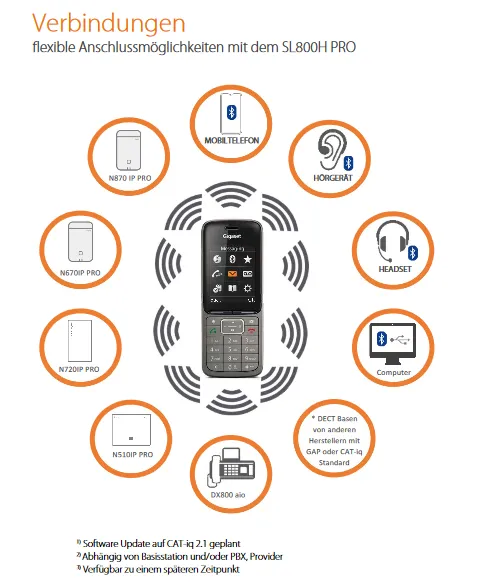 Gigaset PRO DECT Handset SL800H PRO – Bild 2