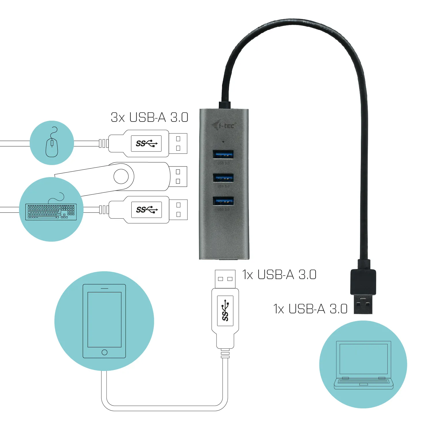 i-tec Metal USB 3.0 HUB 4 Port – Bild 3