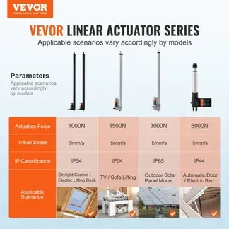 VEVOR 2Stk. 12V Linearaktuator-Kit 76,2cm 0,89cm/s 99,79kg/1000N IP54-Schutz VEVOR 2Stk. 12V Linearaktuator-Kit 76,2cm 0,89cm/s 99,79kg/1000N IP54-Schutz