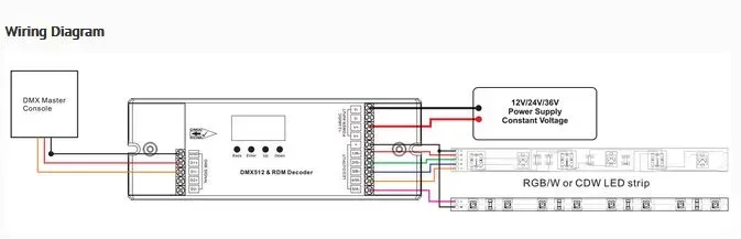 Synergy 21 LED Controller DMX 512 4*5A 16bit – Bild 3