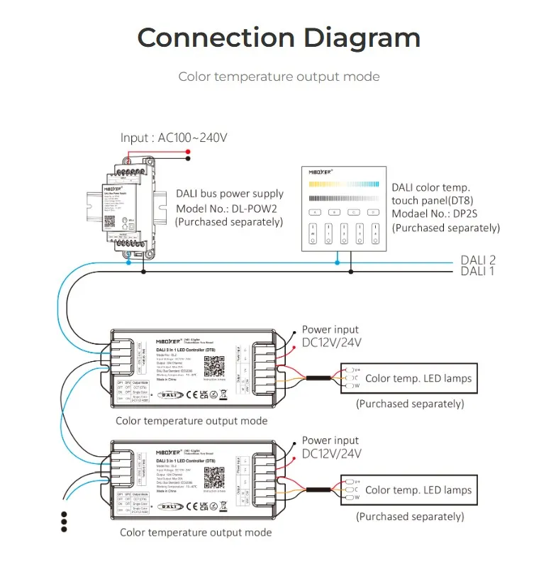 MiBoxer DL2 DALI 3in1 LED Controller (DT8) – Bild 7