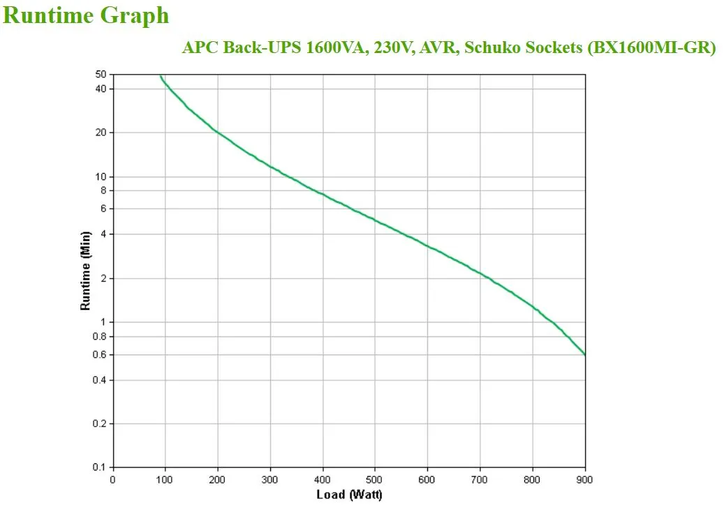 APC Back-UPS 1600VA, 230V, AVR, Schuko Ausgänge, Batterie, 24V (2x 12V, 7.0Ah) – Bild 4