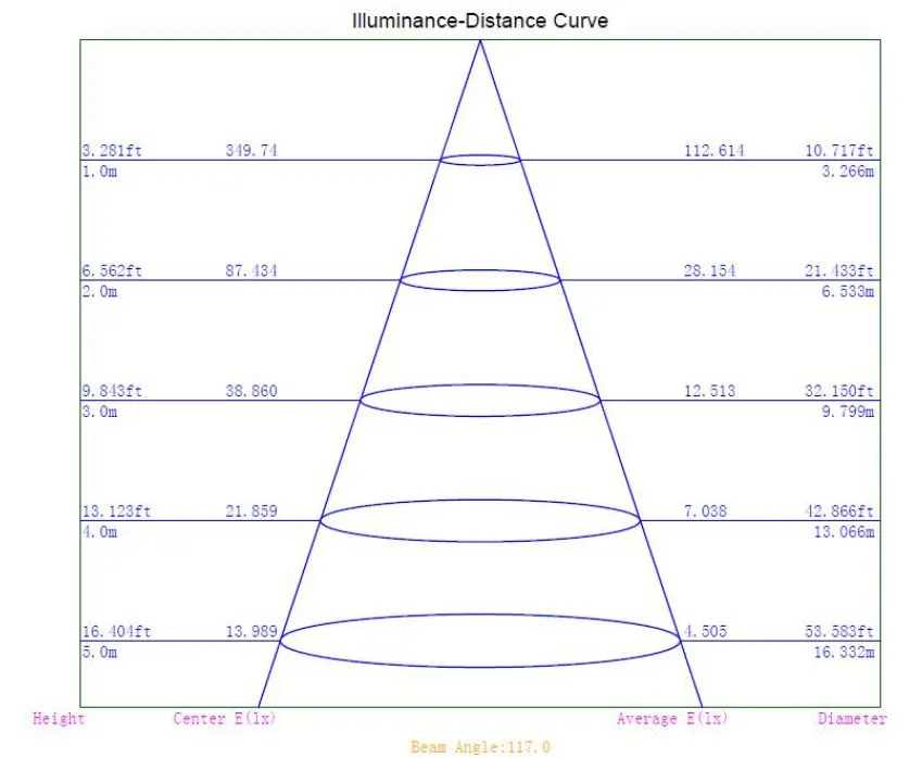 Synergy 21 LED Flex Strip 3528 - 80 WW DC24V 60W IP20 CRI>97 – Bild 3