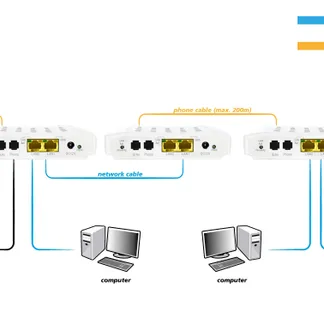 ALLNET ALL-GHN101-2wire Punkt-zu-Punkt G.HN Bridge Konverter Bundle für 2-Draht Verbindungen ALLNET ALL-GHN101-2wire Punkt-zu-Punkt G.HN Bridge Konverter Bundle für 2-Draht Verbindungen