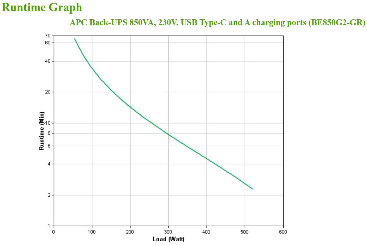 APC Back-UPS BE850G2-GR - USV 8x Schuko, 850VA, 2 USB-Ladegeräte, 1 USB-Datenanschluss – Bild 4