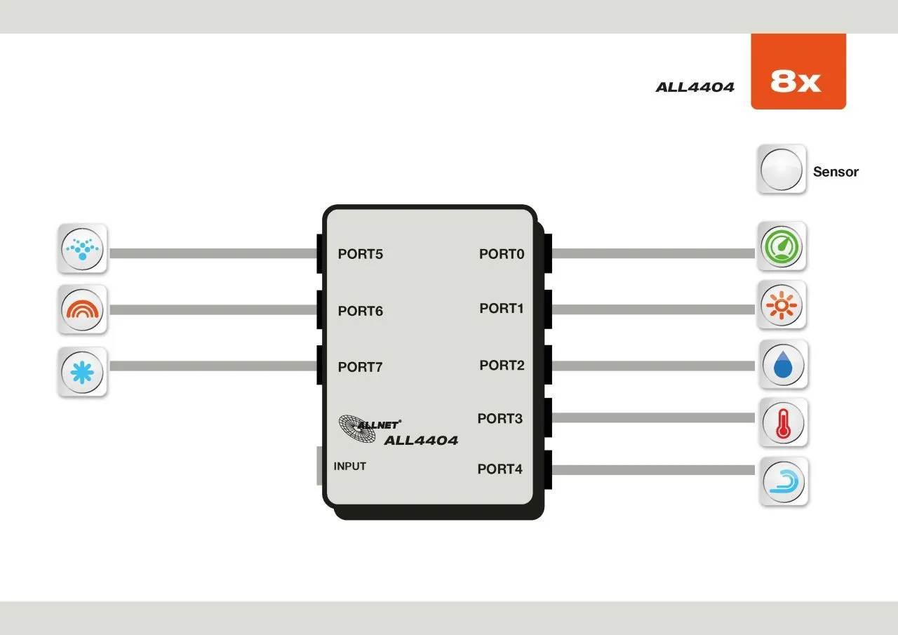 ALLNET MSR Sensor zbh. ALL4404 / Portmultiplexer 8-fach *white* – Bild 2
