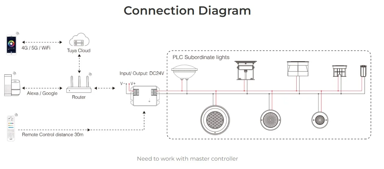 MiBoxer PLC-RD3 LED PLC Serie Underground Light 9W RGB+CCT – Bild 4