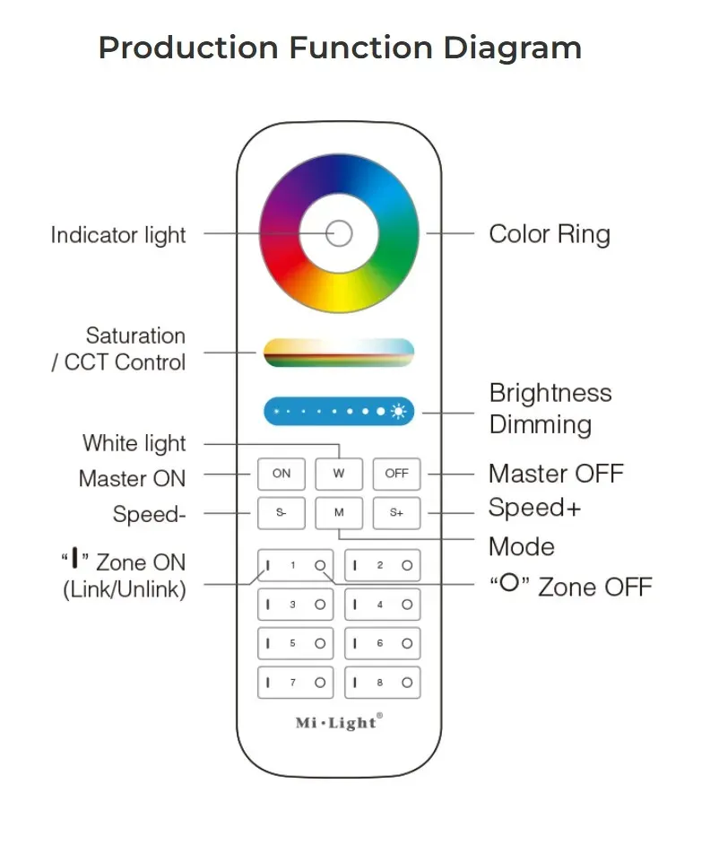 MiBoxer FUT089B LED Fernbedienung RGB-WW (RGB-CCT) 8 Zonen black – Bild 6