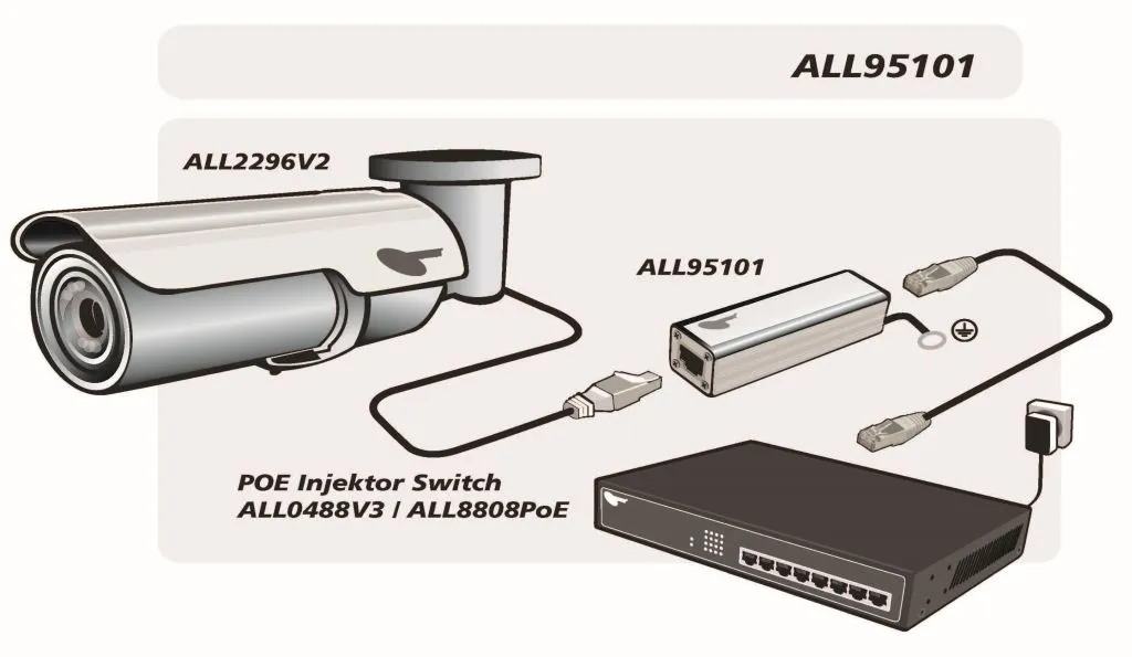 ALLNET / ALL95101 TP Cat 6 /ADSL / VDSL / ISDN Blitz-/Überspannungsschutz – Bild 3