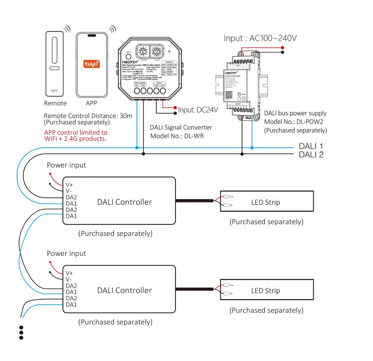 MiBoxer DL-WR DALI Signalwandler WiFi + 2,4GHz zu DALI – Bild 8