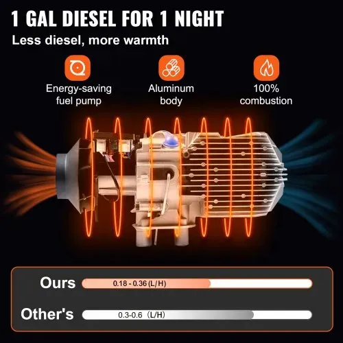 VEVOR Diesel Lufterhitzer, 12V 5-8KW Standheizung diesel, Luft Dieselheizung, Air Diesel Heizung, Air Standheizung für Auto LKW Wohnmobil Bus mit LCD-schalter1 Luftauslass – Bild 3