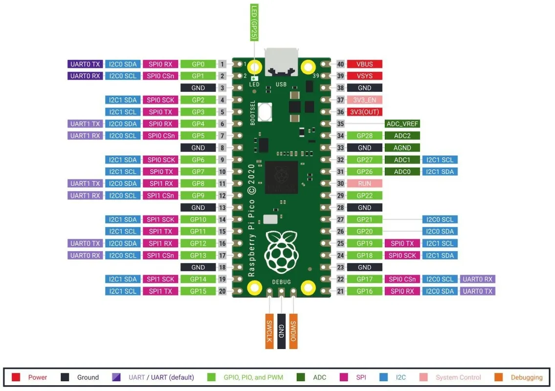 Raspberry Pi Pico – Bild 2