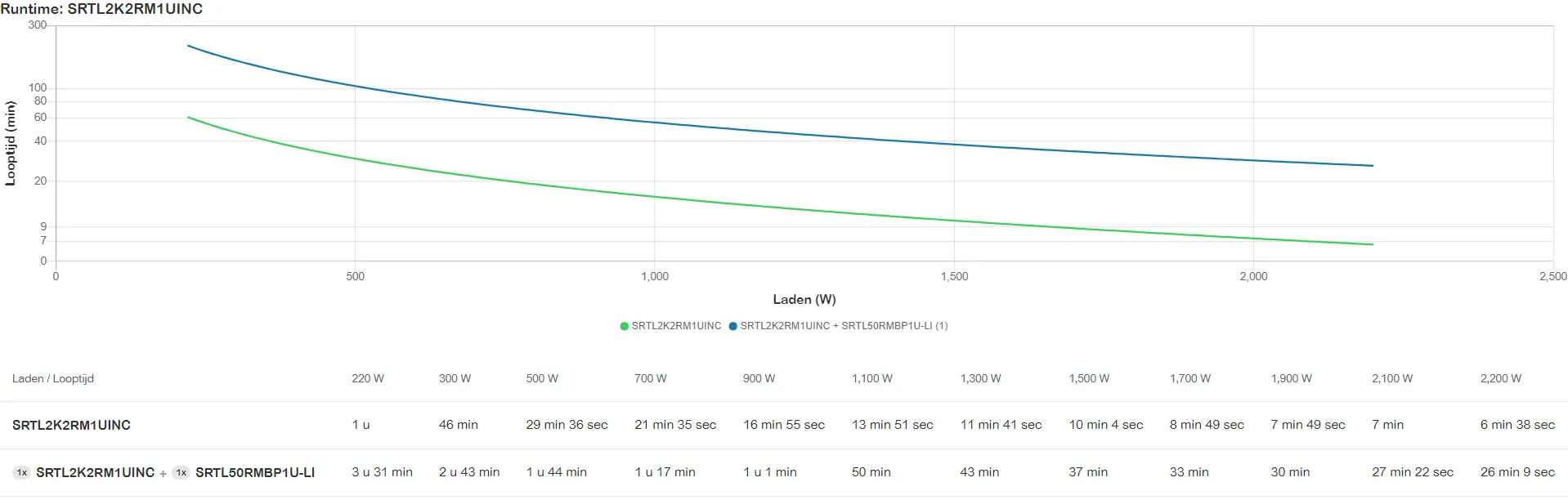 APC Smart-UPS Ultra Li-Ion SRTL2KRM1UINC, 2KW, 1U Rack/Tower/Wand, 3x C13 & 2x C19, NMC – Bild 5