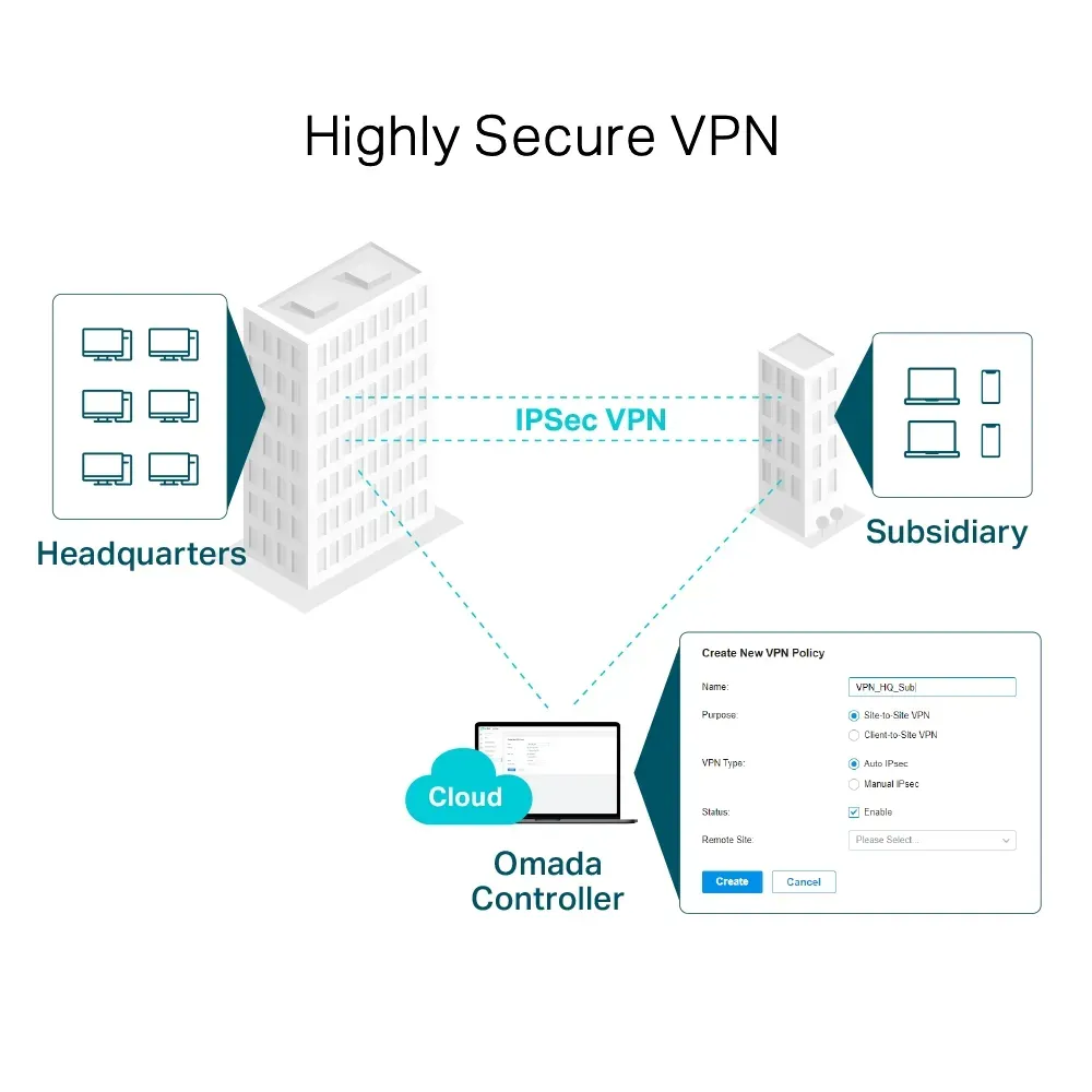 TP-Link - ER7206 - SafeStream Gigabit Multi-WAN VPN Router – Bild 6
