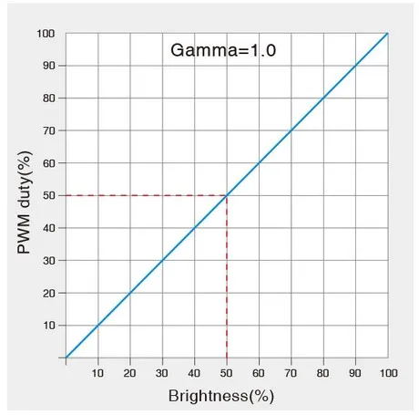 MiBoxer D1-CX LED DMX 1-Kanal LED Controller – Bild 7