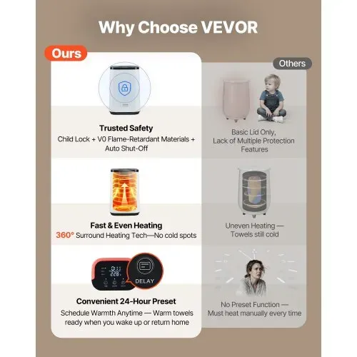 VEVOR 20L großer Handtuchwärmer-Eimer, Handtuchwärmer mit LED-Bildschirm und U-förmiger Kontrollleuchte, intelligenter Handtuchwärmer mit einstellbarem Timer für Badezimmer, Bademantel, Decke und Pyjama, automatische Abschaltung, weiß VEVOR 20L großer Handtuchwärmer-Eimer, Handtuchwärmer mit LED-Bildschirm und U-förmiger Kontrollleuchte, intelligenter Handtuchwärmer mit einstellbarem Timer für Badezimmer, Bademantel, Decke und Pyjama, automatische Abschaltung, weiß