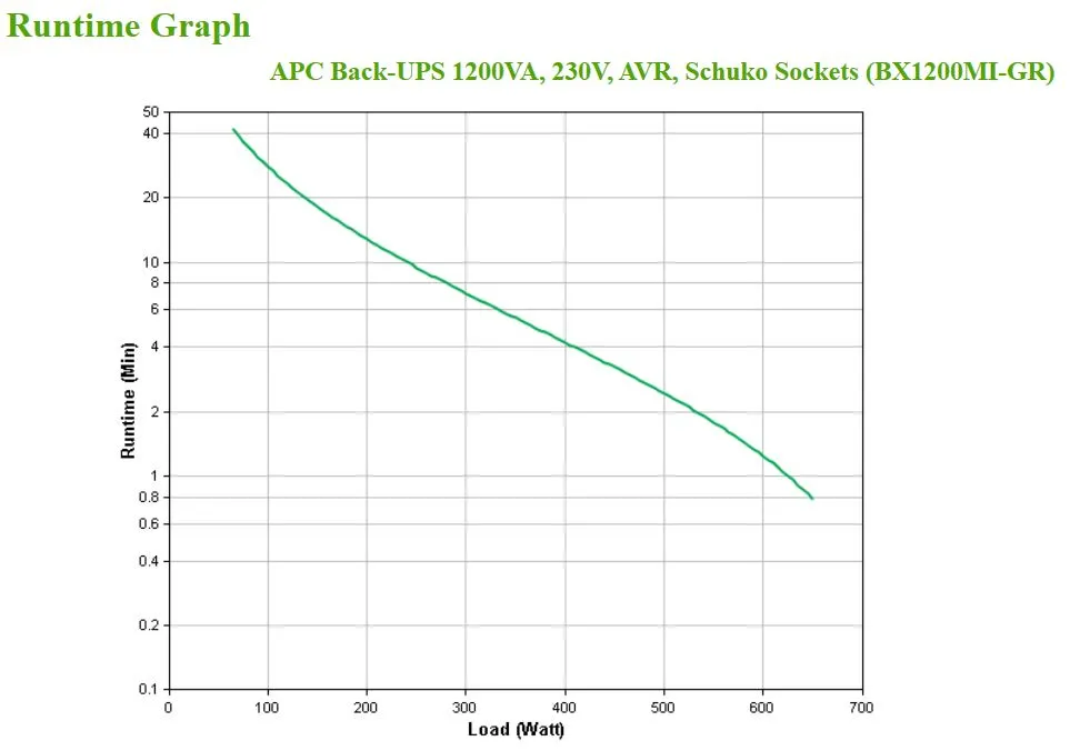 APC Back-UPS 1200 VA, 230 V, AVR, 4 Schuko Ausgänge – Bild 4