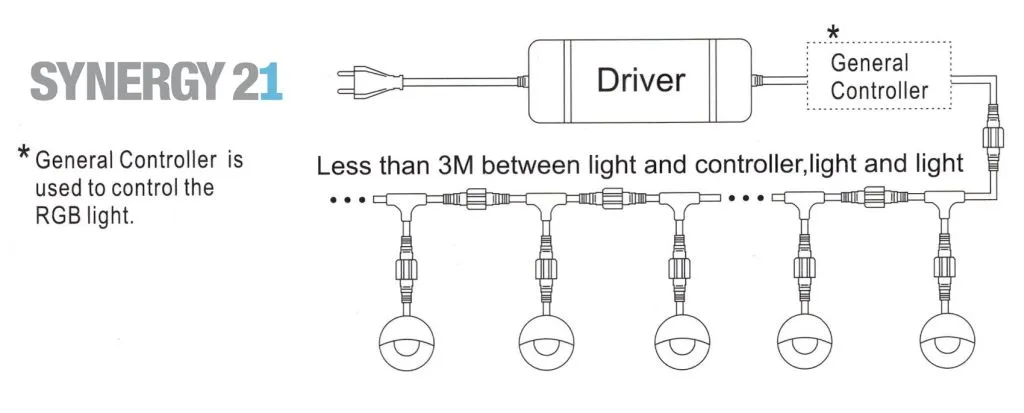 Synergy 21 LED Bodeneinbaustrahler ARGOS rund minimax IP65 ww 90° – Bild 4