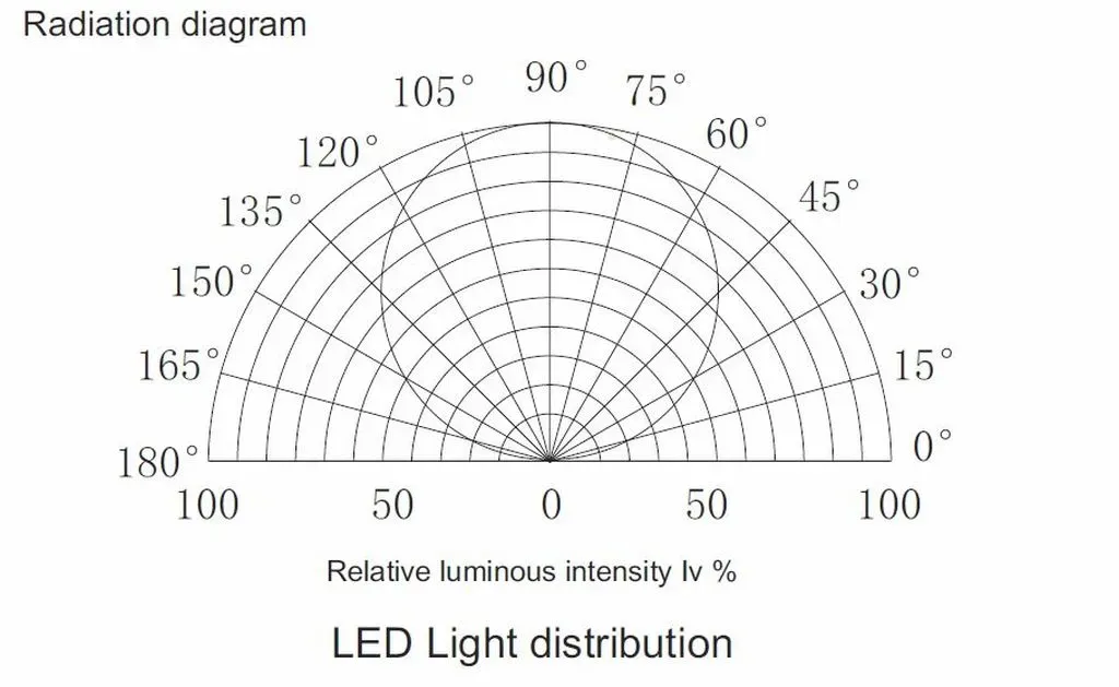 Synergy 21 LED Flex Strip 3528 - 120 DW (CCT) DC24V 48W pro Farbe one chip IP20 – Bild 4