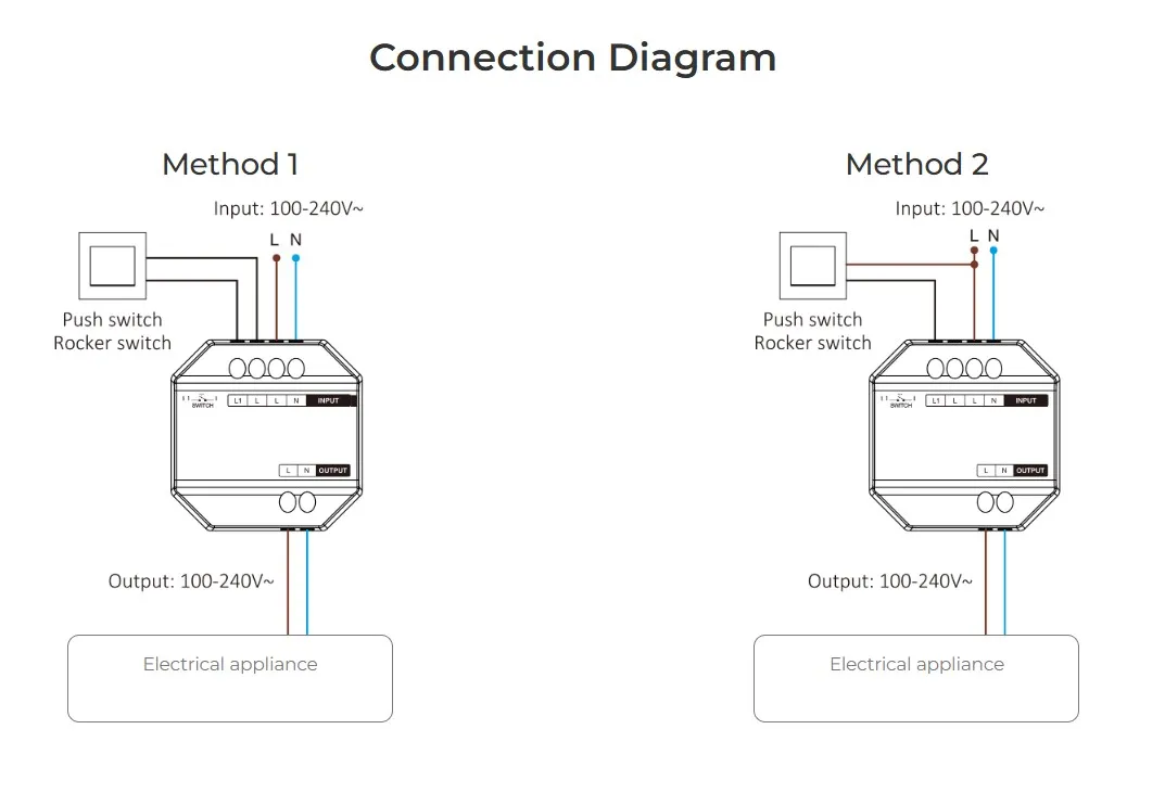 MiBoxer SWR Smart Switch 2,4G + Push – Funk-Schaltermodul (Tuya kompatibel) MiBoxer SWR Smart Switch 2,4G + Push – Funk-Schaltermodul (Tuya kompatibel)