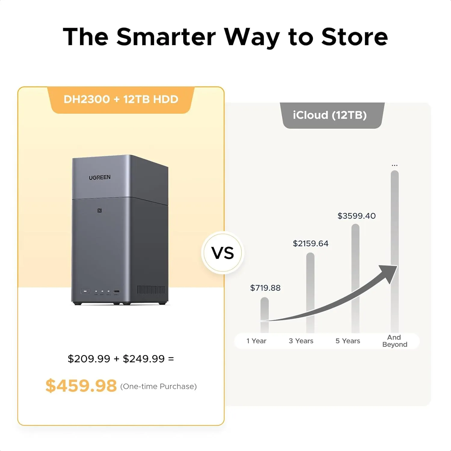 Ugreen DH2300 NAS Mini Tower 4 GB Grau – Bild 2