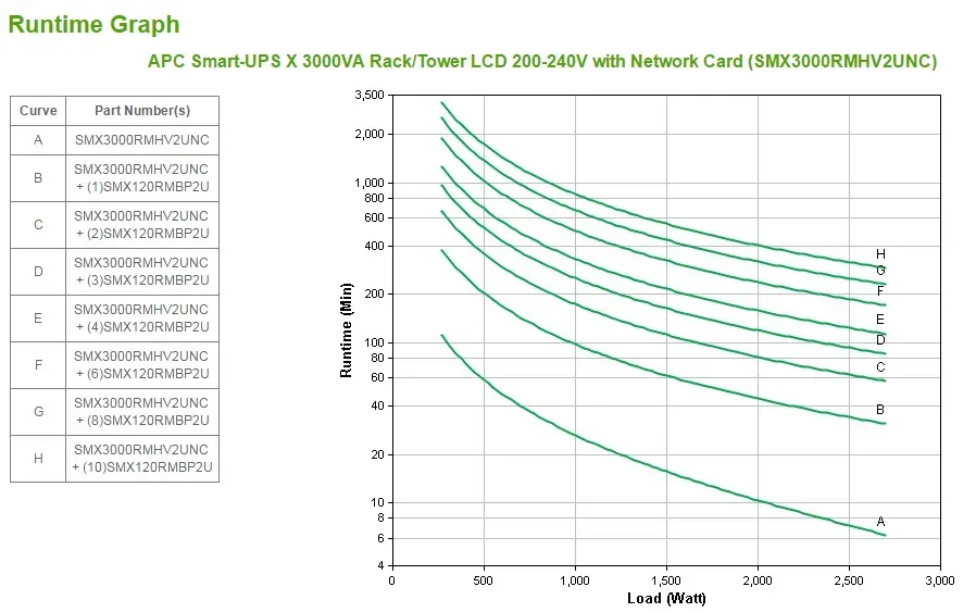 APC Smart-UPS X SMX3000RMHV2UNC - 3000VA, 8x C13 + 1x C19 Ausgang, USB, erweiterbare Laufzeit, NMC – Bild 5
