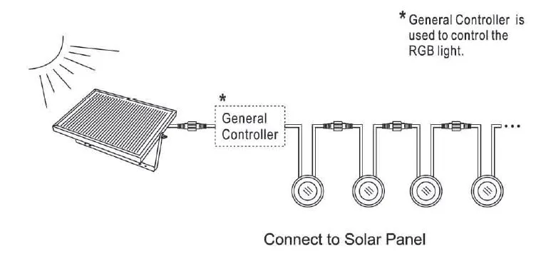 Synergy 21 Bodeneinbaustrahler ARGOS rund minimax IP67 ww V2 – Bild 6