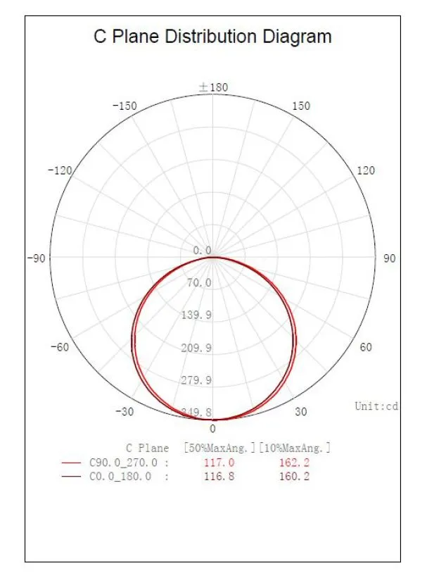 Synergy 21 LED Flex Strip 3528 - 80 WW DC24V 60W IP20 CRI>97 – Bild 4