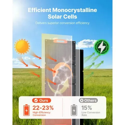 VEVOR Monokristalline Solarmodule 150 W Faltbar, tragbares ETFE-Mono-Solarpanel-Ladegerät mit MC4-Ausgang, Typ-C-, QC3.0-USB- & DC-Anschlüssen, IP67 wasserdicht für Powerstations, Camping & Wandern – Bild 3