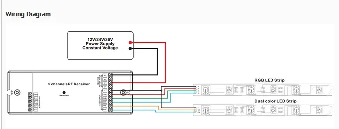 Synergy 21 LED Serie EOS 05 5-Kanal Controller RGB-WW (RGB-CCT) – Bild 3