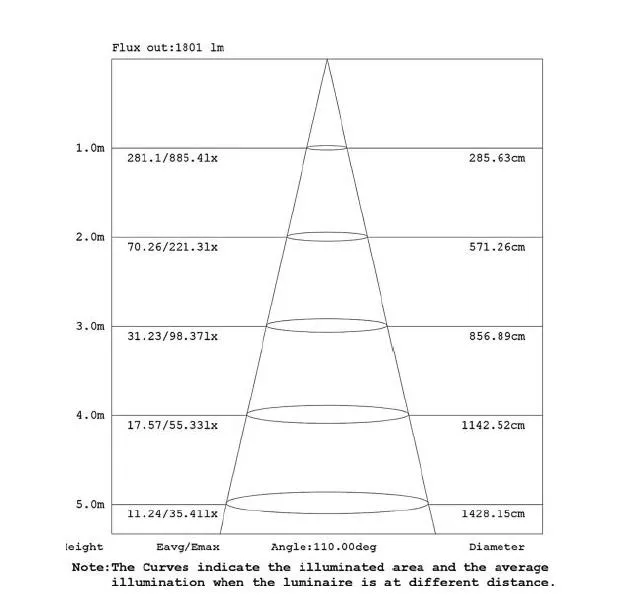 Synergy 21 LED light panel R400 neutralweiß rund – Bild 7