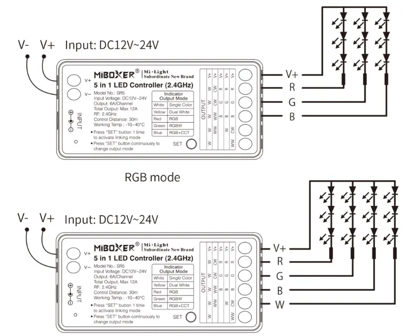 MiBoxer SR5 LED Controller 5in1 RGB-WW (RGB-CCT) DC12~24V WiFi + 2.4G Alexa Serie – Bild 9