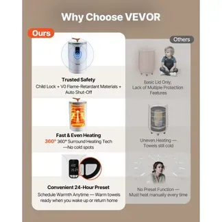 VEVOR Handtuchwärmer Eimer Wärmegerät 20 L mit LED-Anzeige & Einstellung (Timer & Temperatur) & Sicherheitsschloss, Towel Warmer für Badezimmer Waschküche Boden, zum Wärmen von Decken, Pyjamas VEVOR Handtuchwärmer Eimer Wärmegerät 20 L mit LED-Anzeige & Einstellung (Timer & Temperatur) & Sicherheitsschloss, Towel Warmer für Badezimmer Waschküche Boden, zum Wärmen von Decken, Pyjamas