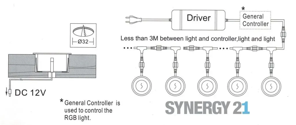 Synergy 21 Bodeneinbaustrahler ARGOS rund minimax IP67 RGB V2 – Bild 3