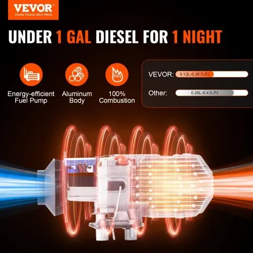 VEVOR Luft Dieselheizung Standheizung 12V 2KW, Luftheizung Air Diesel Diesel Standheizung Lufterhitzer, 0,12–0,26 L/Std. Dieselheizung mit LCD-Display & Fernbedienung & Bluetooth-APP VEVOR Luft Dieselheizung Standheizung 12V 2KW, Luftheizung Air Diesel Diesel Standheizung Lufterhitzer, 0,12–0,26 L/Std. Dieselheizung mit LCD-Display & Fernbedienung & Bluetooth-APP