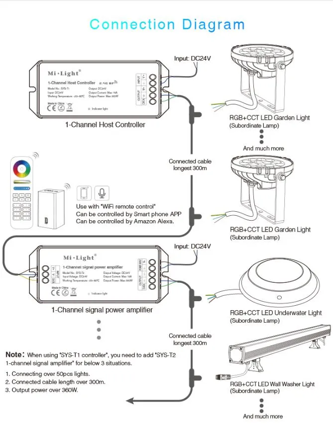 MiBoxer SYS-RC1 LED Subordinate Garten Lampe 9W RGB-WW (RGB-CCT) mit Funk und WLAN IP65 24V – Bild 9