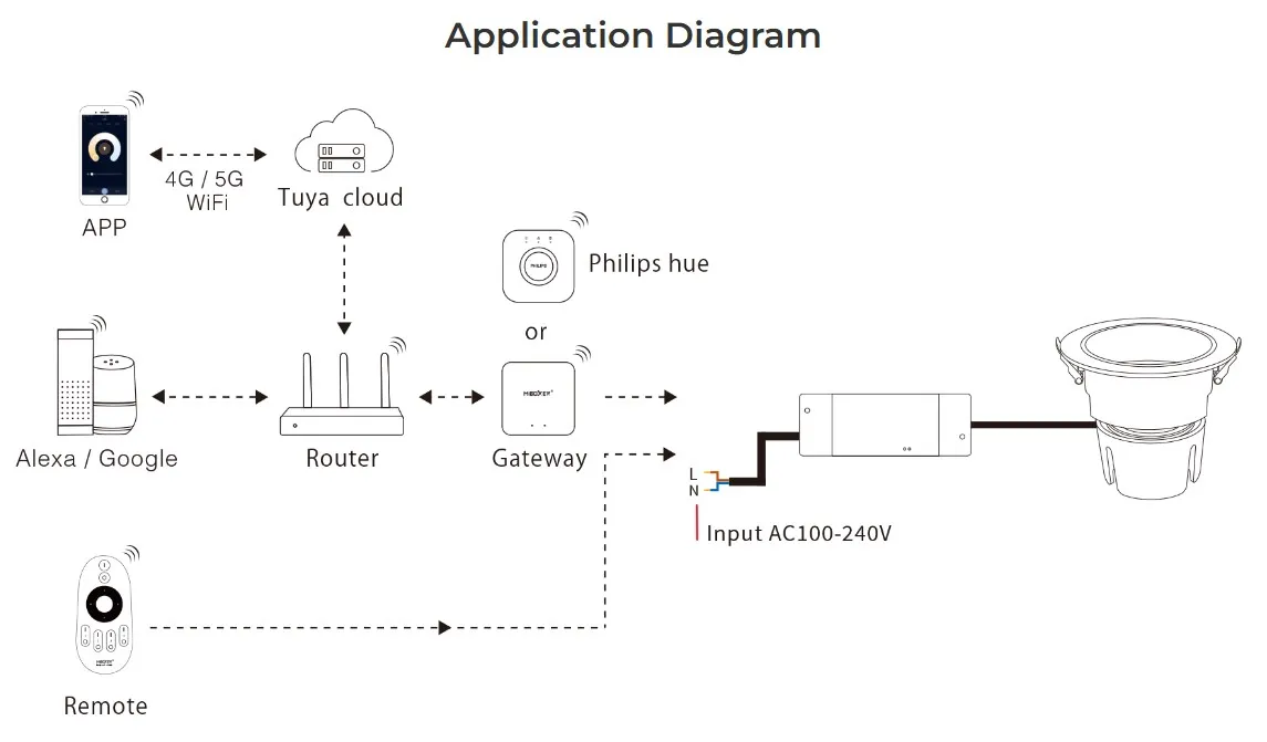 MiBoxer FUT081 LED Downlight 18W RGB-WW(RGB-CCT) adjust 2,4 GHz – Bild 7