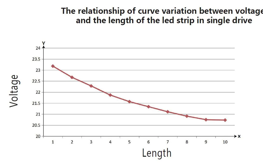 Synergy 21 LED Flex Strip 2835 - 60 KW DC24V 140W IP20 ULS 10m – Bild 8