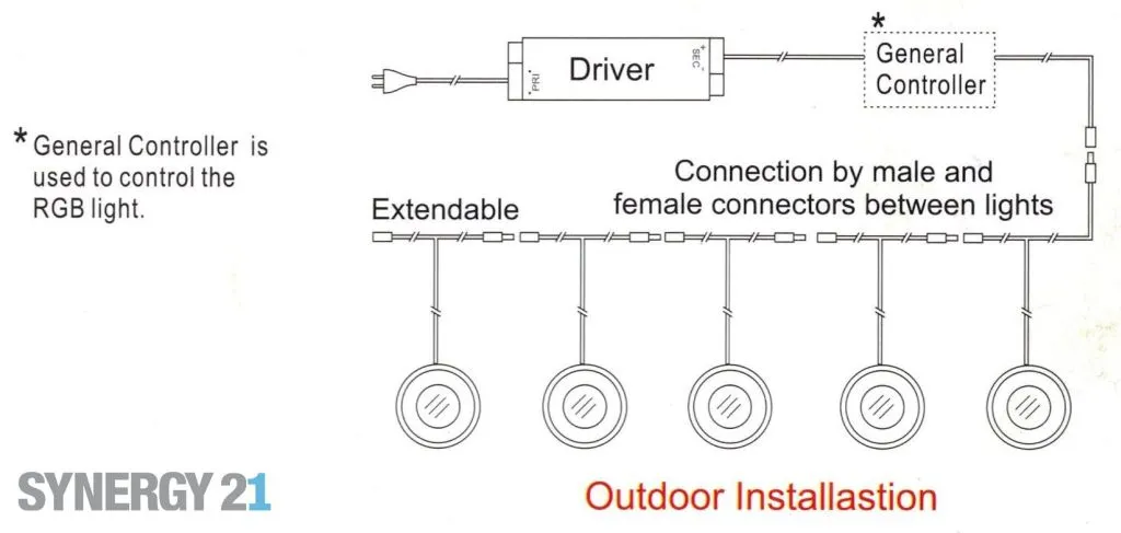 Synergy 21 Bodeneinbaustrahler ARGOS rund IP67 RGB – Bild 2