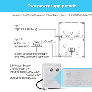MiBoxer PER1 LED Fernbedienung Smart Panel B8 Netzteil MiBoxer PER1 LED Fernbedienung Smart Panel B8 Netzteil