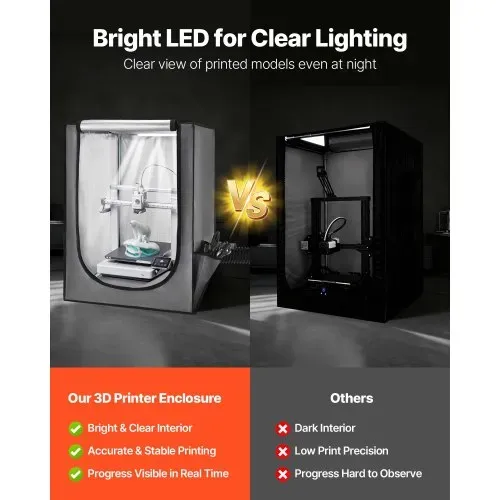 VEVOR 3D-Druckergehäuse Druckerzelt (55 x 65 x 75 cm), staubdichte & wasserfeste Schutzhülle mit konstanter Temperatur & LED-Beleuchtung, kompatibel mit Photon Mono/Mars 3, FDM/LCD-Drucker – Bild 3