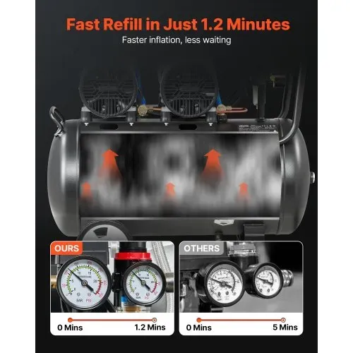 VEVOR 3 KW Druckluftkompressor, Ölfreier Kompressor mit 50 L Lufttank, Flüsterkompressor mit 255 L/min bei 6,2 bar & Max. 8 bar, Tragbarer Luftkompressor mit Rädern & Griff für Werkstatt Heimwerker – Bild 2