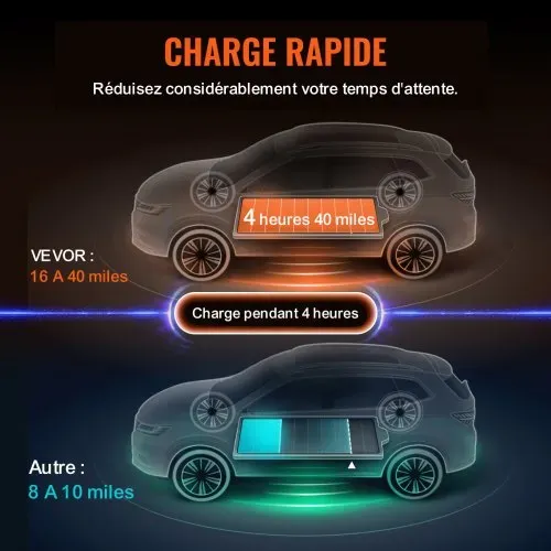VEVOR Tragbares EV-Ladegerät mit LCD-Display 3,68 kW Ladegerät für Elektrofahrzeuge EV-Ladekabel Typ 2(IEC62196) CEE 7/7 Stecker 16A 1-Phasig EV-Ladestation 8,6m Kabellänge IP66 Wasserdicht Wallbox – Bild 2