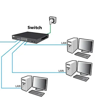 ALLNET Switch smart managed 48 Port Gigabit / 48x LAN / 4x SFP / Lüfterlos / 19″ / „ALL-SG8452M“ ALLNET Switch smart managed 48 Port Gigabit / 48x LAN / 4x SFP / Lüfterlos / 19″ / „ALL-SG8452M“