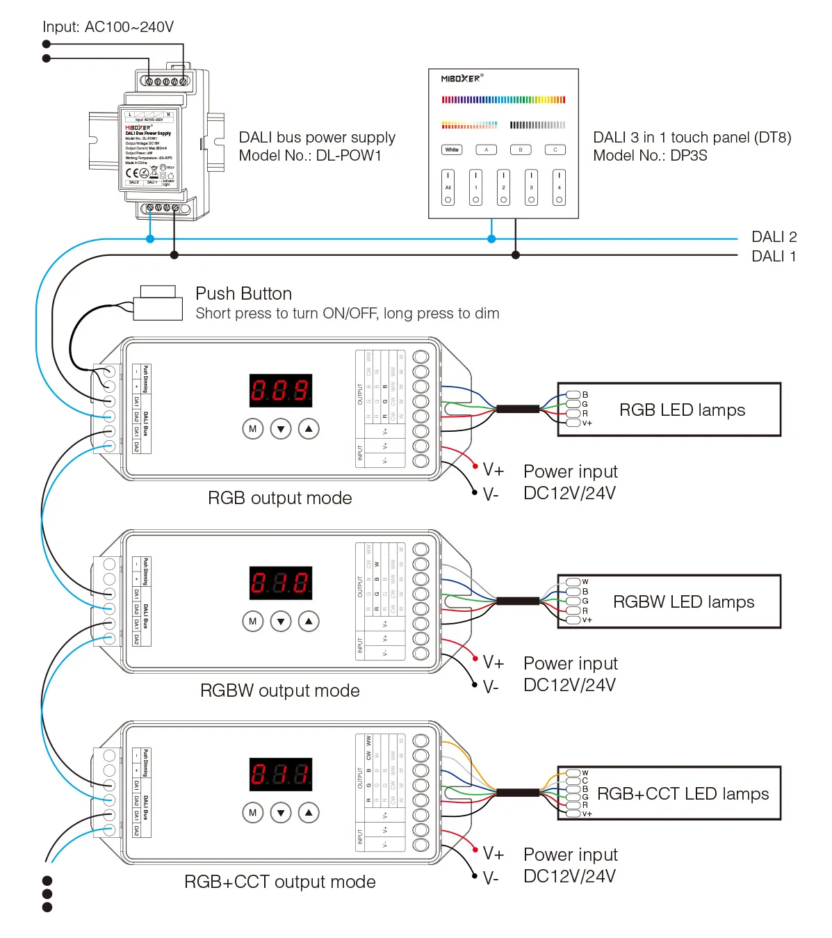 MiBoxer DL-X LED DALI 5 in 1 LED Controller (DT8) – Bild 4