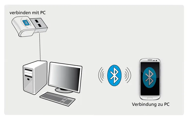 Allnet BLUETOOTH 4.0 USB Adapter – Bild 2