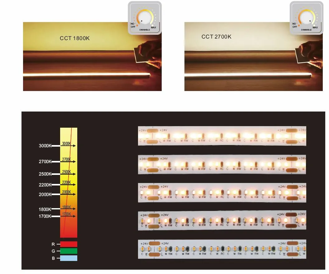 Synergy 21 LED Flex Strip 2210 - 224 WW DC24V 100W IP20 CRI>90 2110 dim to warm – Bild 2